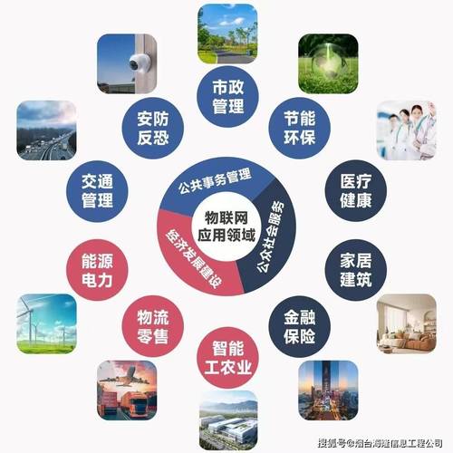 互联网的核心和基础是物联网