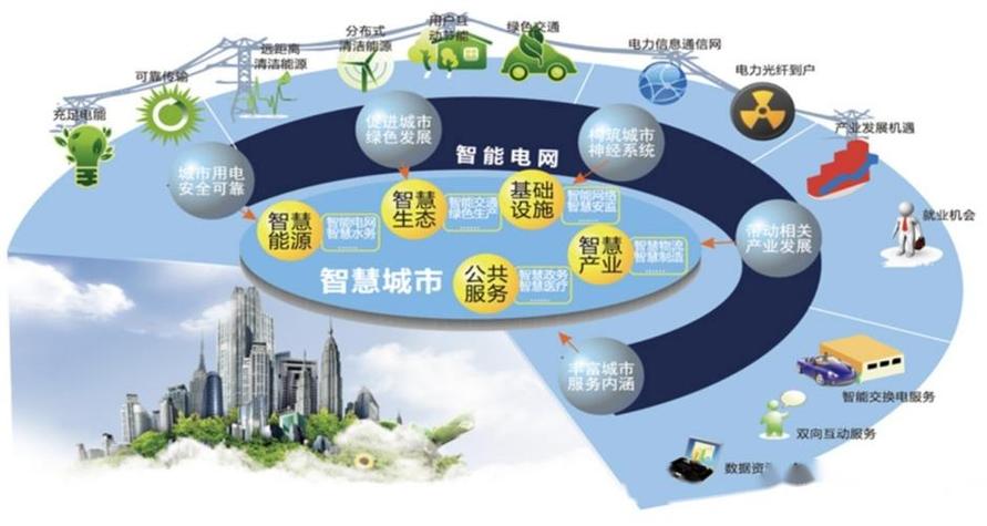 互联网的核心和基础是物联网