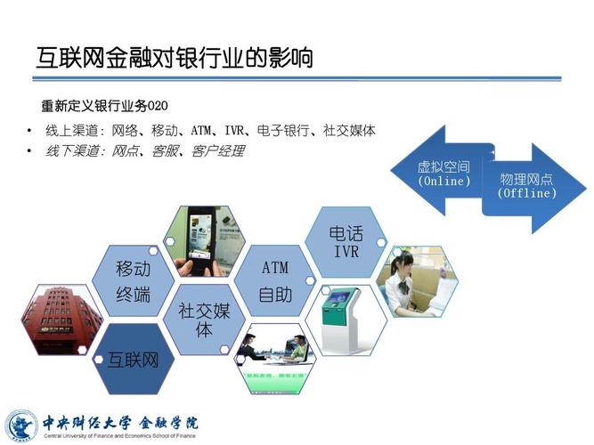 互联网金融对传统金融的影响