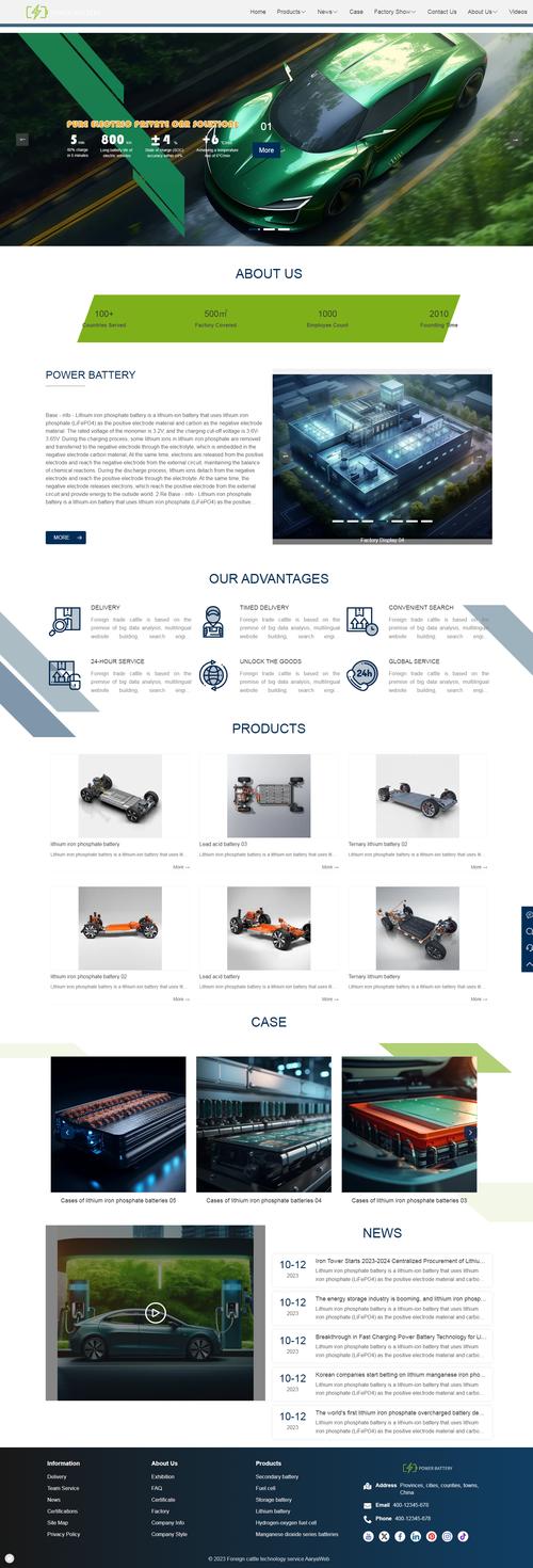 wordpress优秀网站