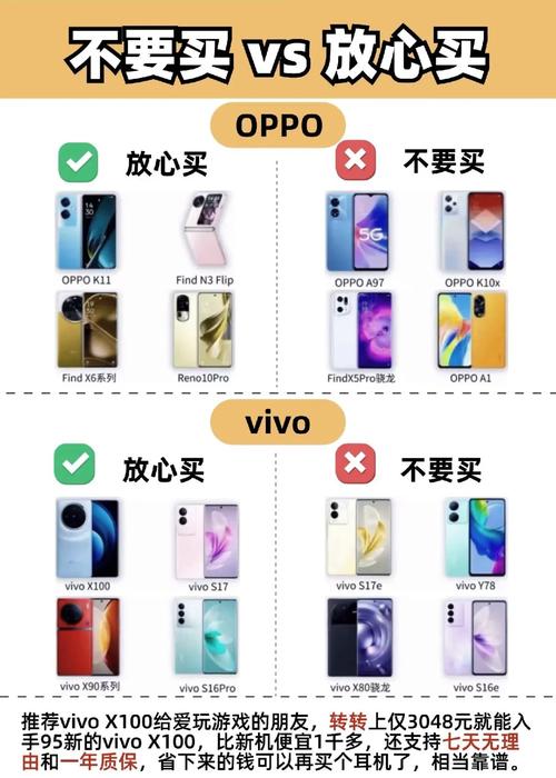 vivoXPIay5A处理器多大