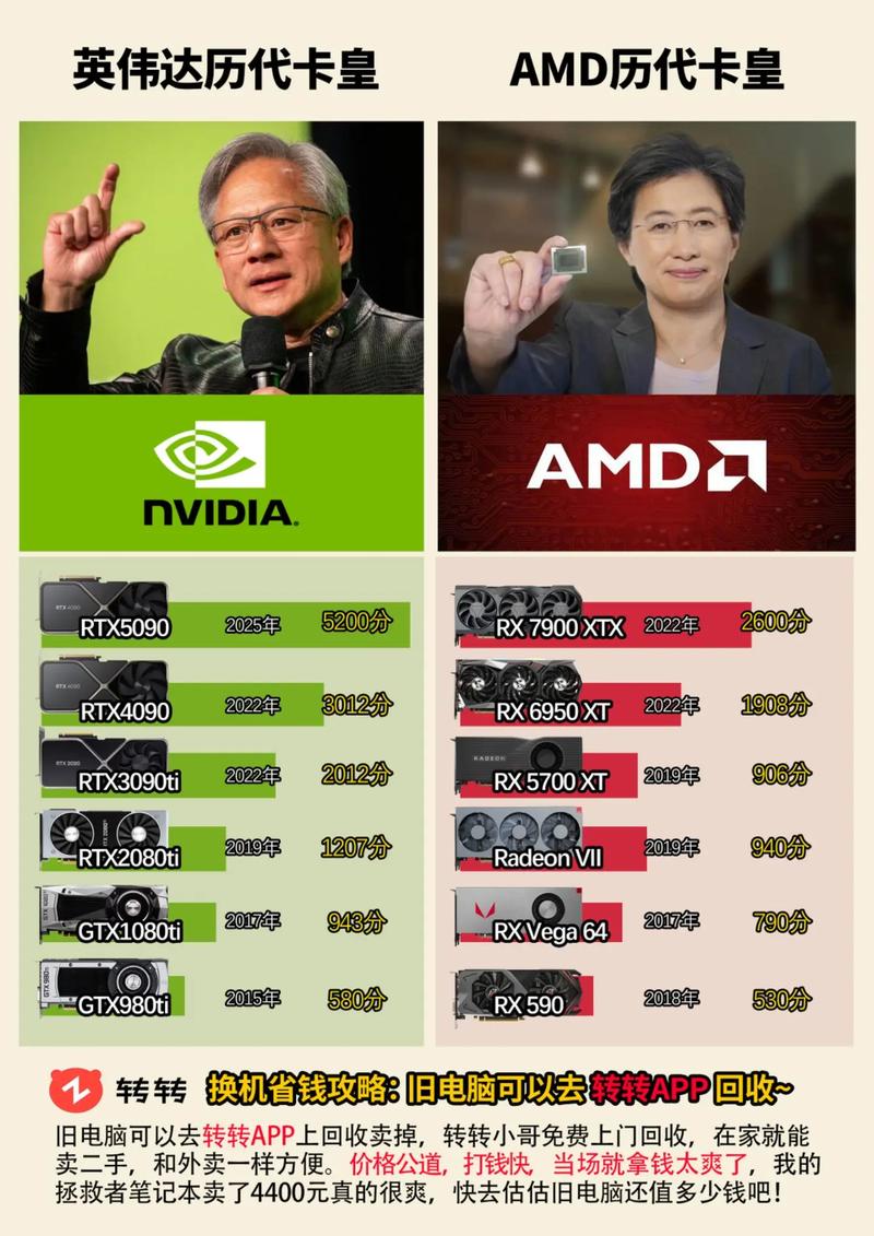 amd流处理器数量比nvidia
