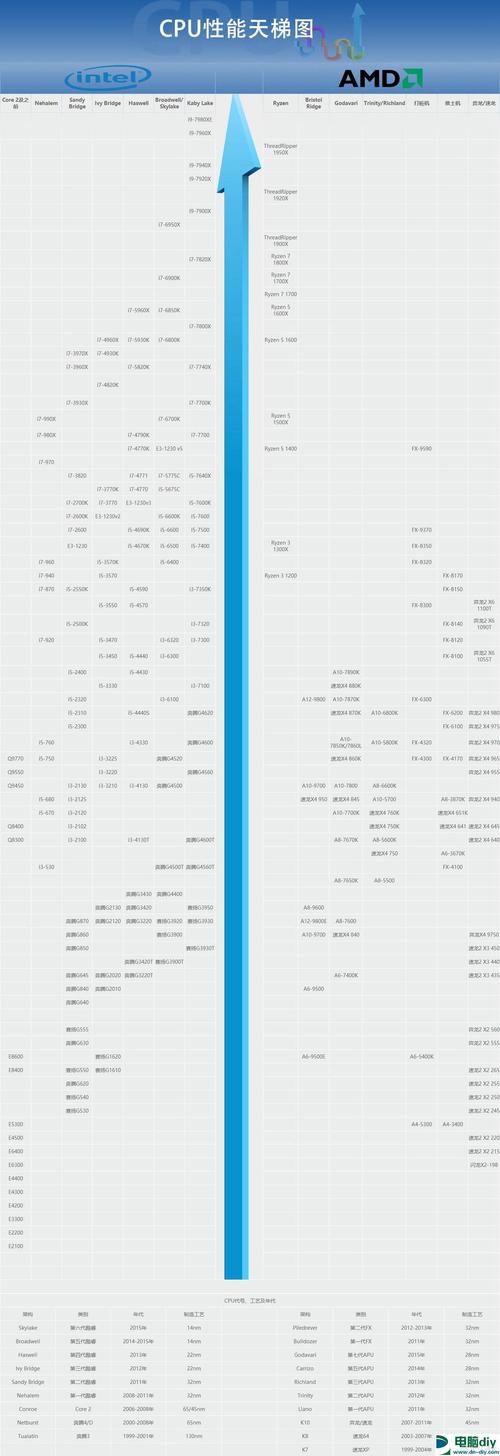 intel 11代处理器发售时间