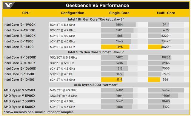 intel 11代处理器发售时间