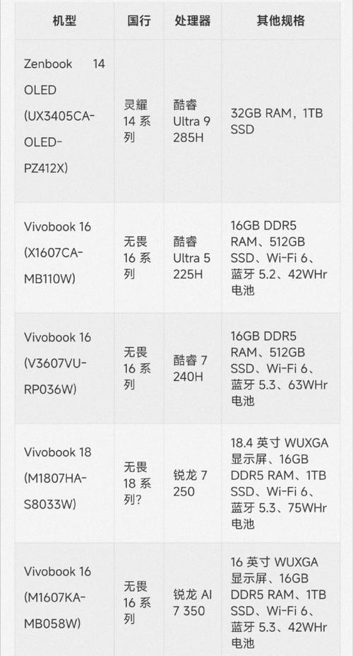 iphone7plus处理器参数
