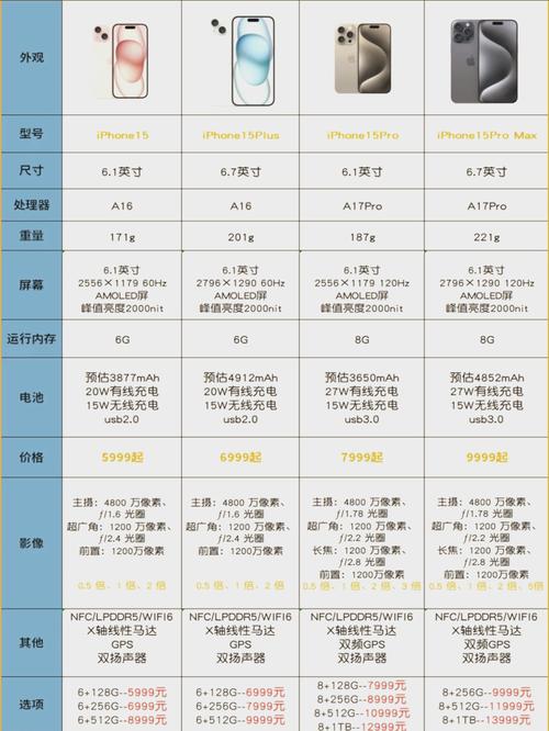 iphone7plus处理器参数