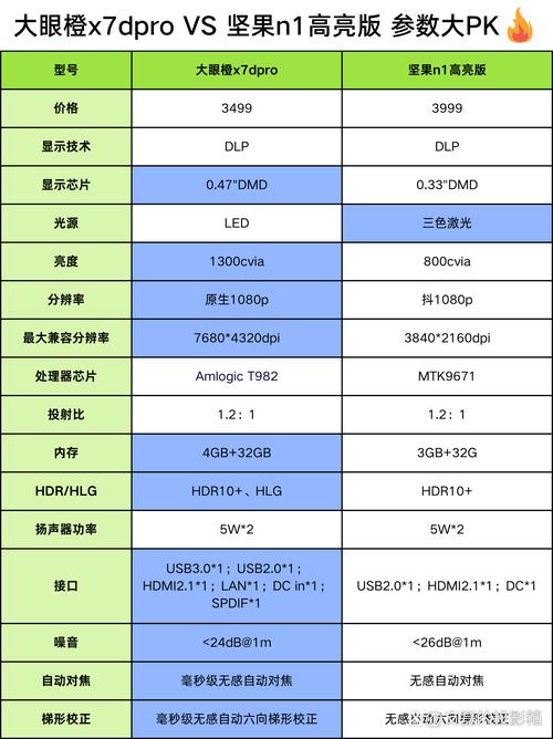 iphone7plus处理器参数