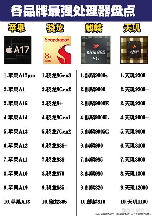 iphone 的处理器是什么型号