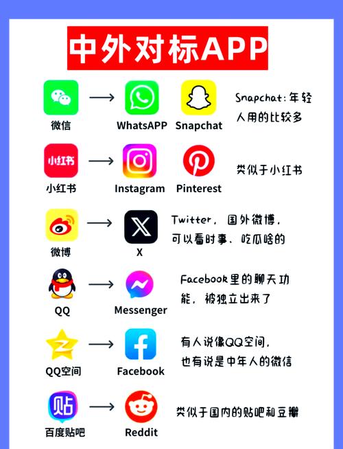 网站添加messenger