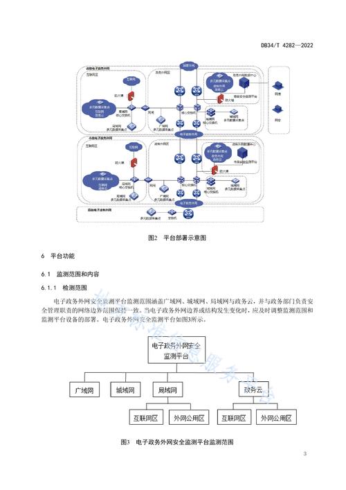 电子政务外网和互联网的区别