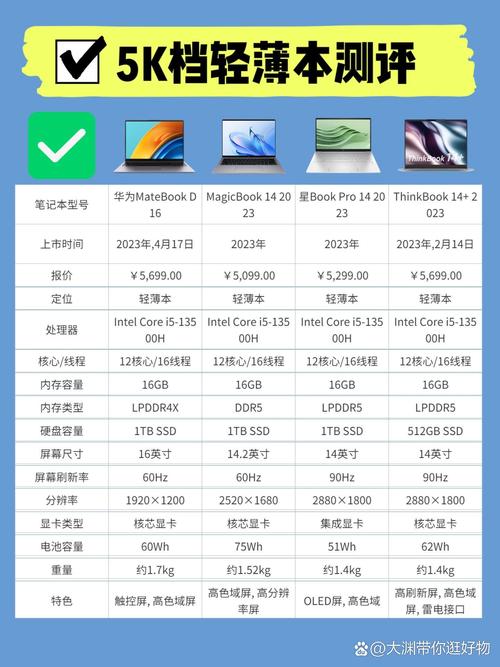 笔记本处理器 skylake比较