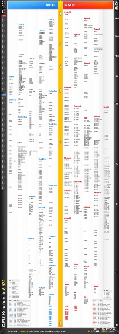 笔记本处理器 skylake比较