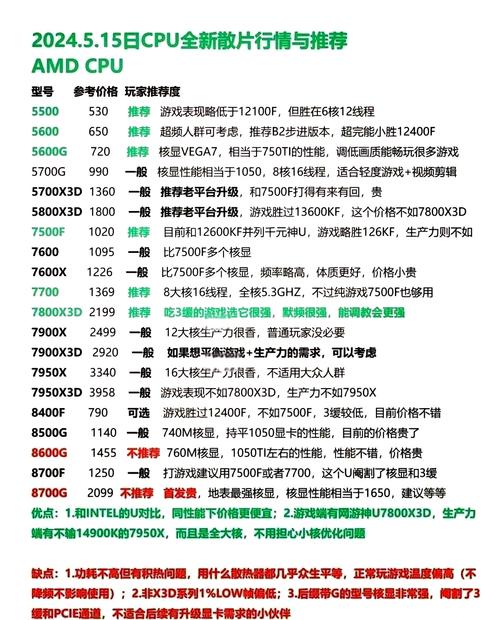 amd和nvidia处理器哪个好