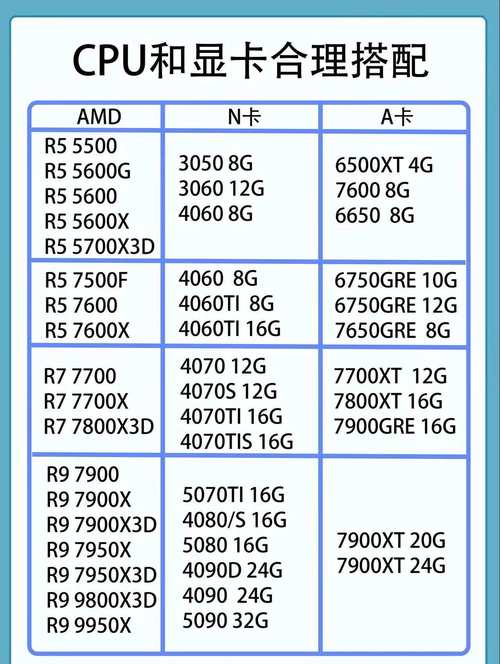 amd和nvidia处理器哪个好