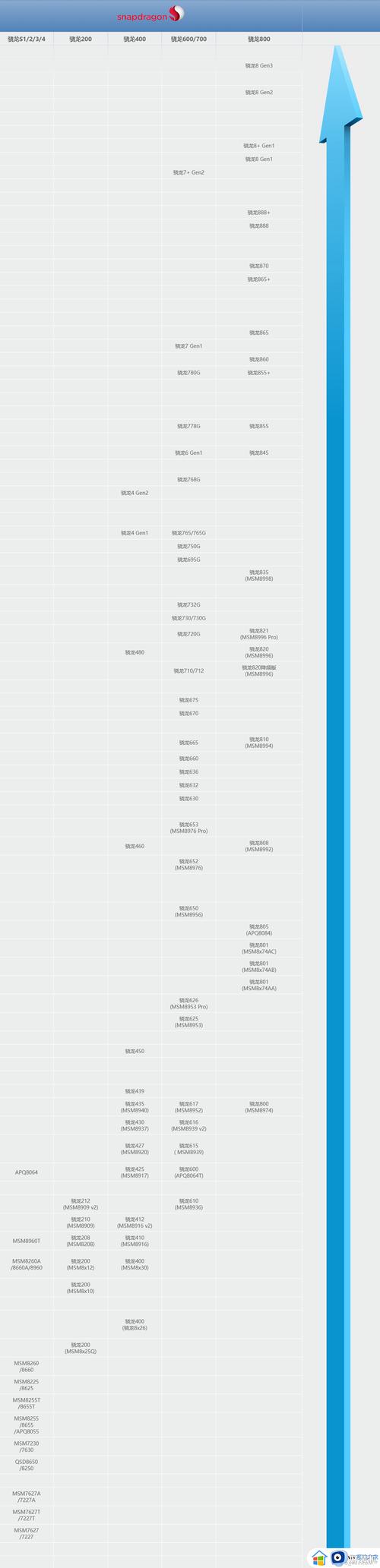 snapdragon820处理器