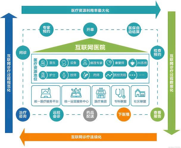 互联网诊疗管理办法(试行)