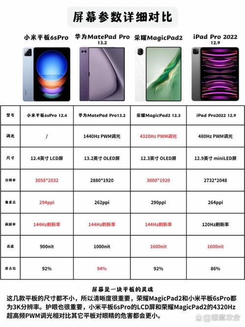 ipad mini2 处理器性能