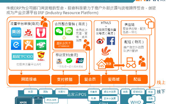 o2o的互联网平台有哪些