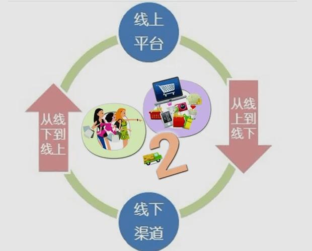 o2o的互联网平台有哪些