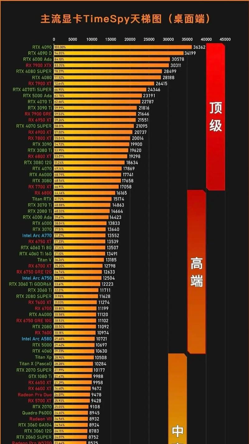 iphone7plus处理器性能