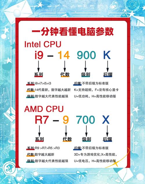 小新AMD处理器和Intel显卡