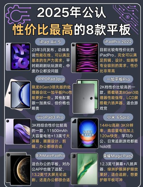 2025款9.7寸ipad处理器