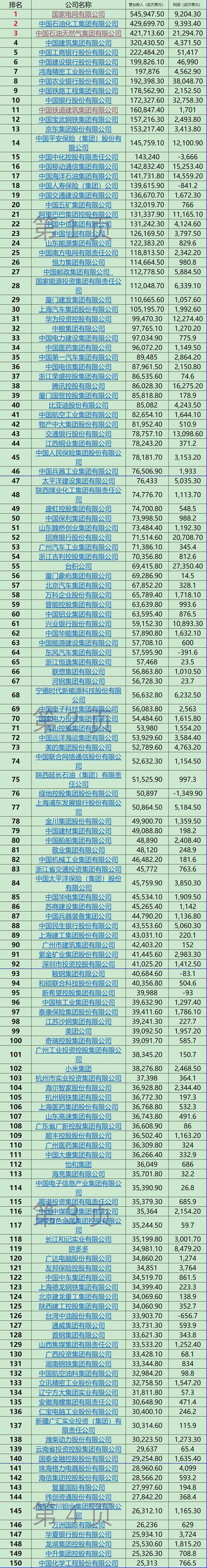 互联网金融领军企业百强榜