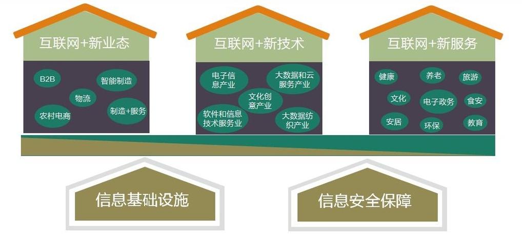 十三五互联网经济发展规划