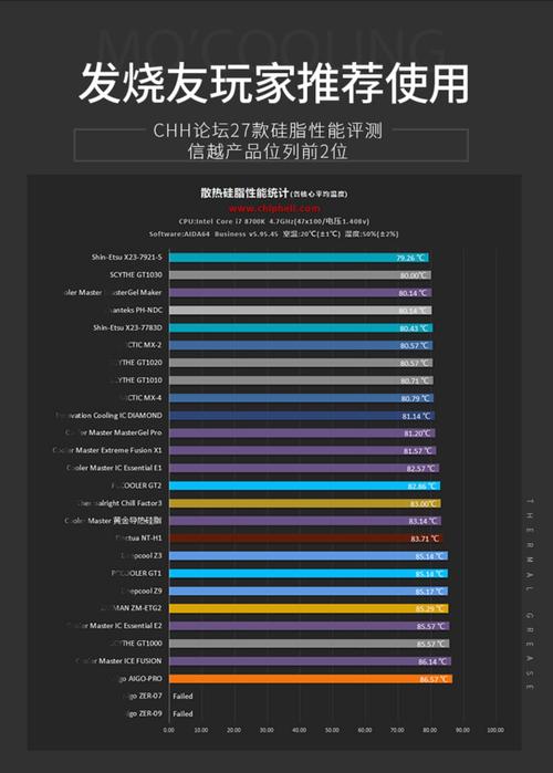 exynos 5410处理器参数