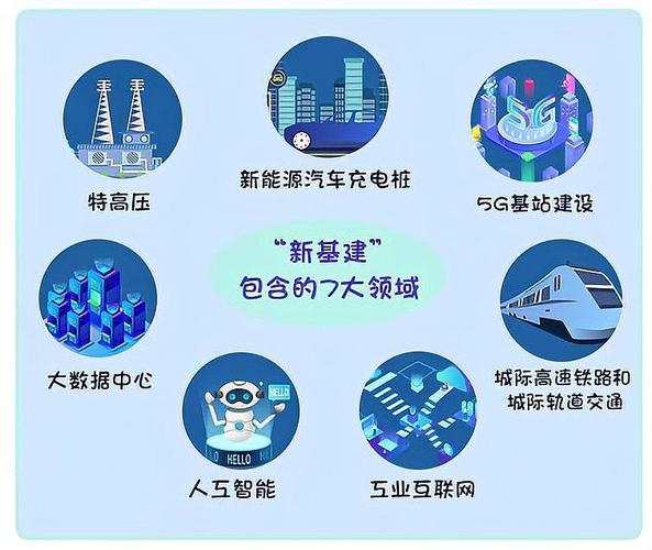 互联网的新基础设施是什么