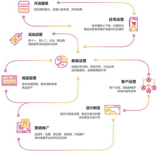 互联网产品运营是做什么的