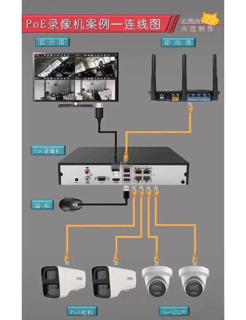 多功能互联网摄像机怎么用
