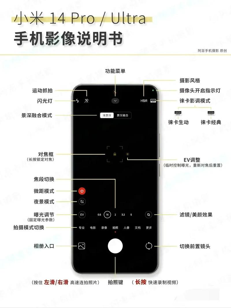 多功能互联网摄像机怎么用