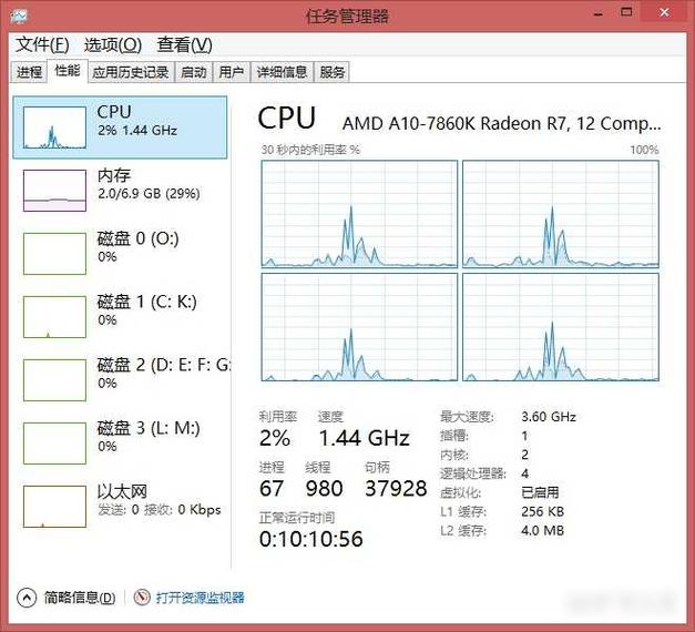 amda109600p处理器影响