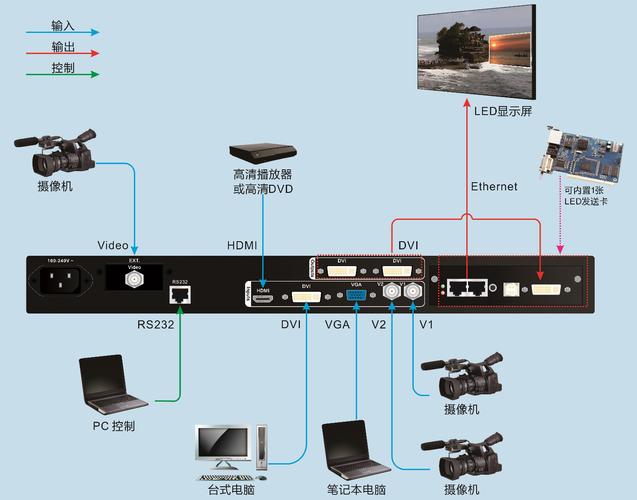 创维视频处理器vengine意思