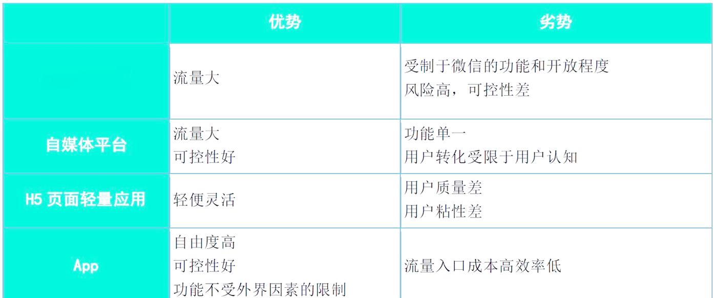 移动互联网创业项目排行榜