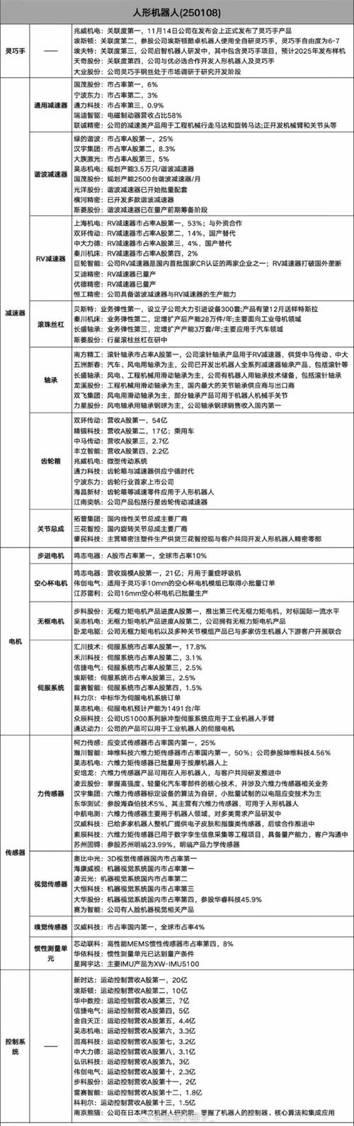 移动互联网创业项目排行榜
