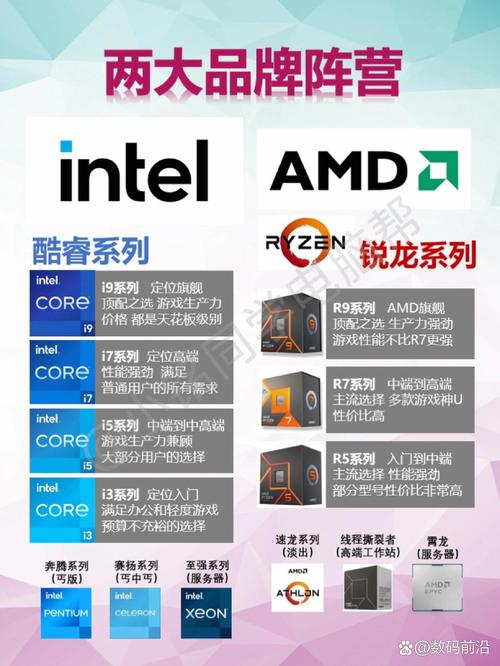 amd和intel的服务器处理器