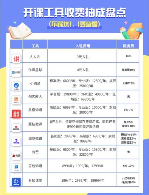 互联网电视月功能费是什么