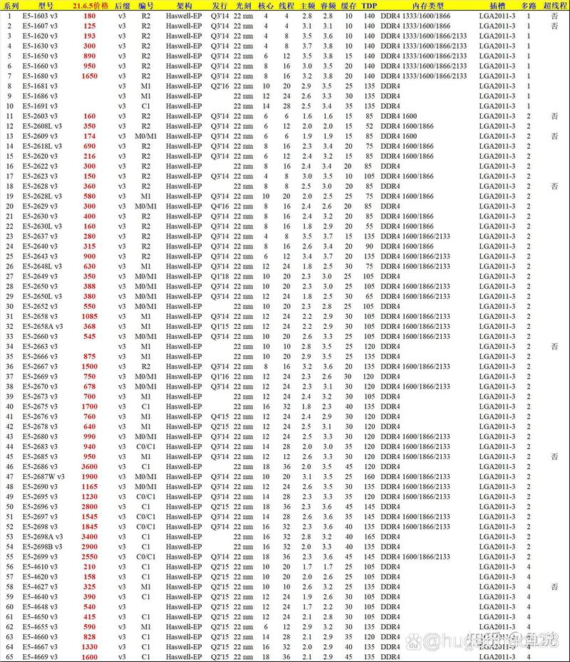 vivox9splus处理器型号