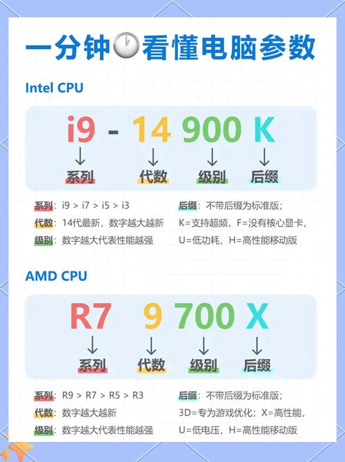 amd处理器比intel便宜原因