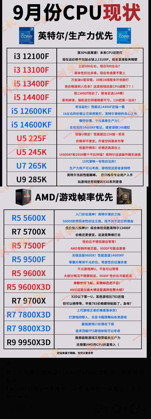 amd处理器比intel便宜原因