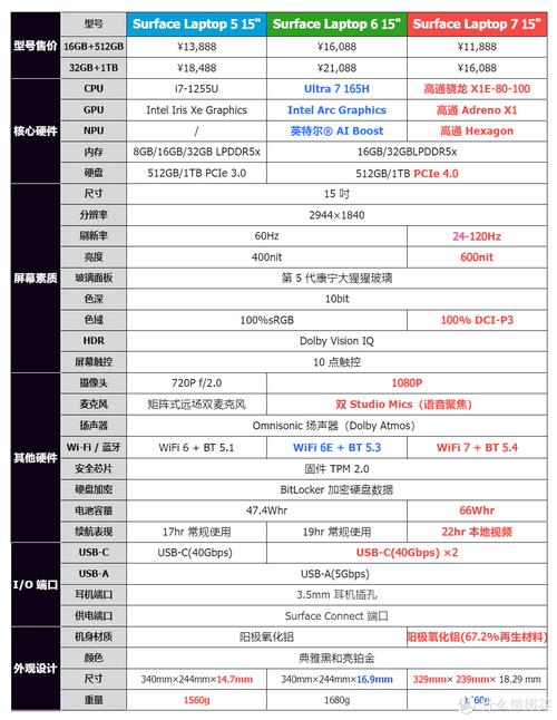 surface为啥不用骁龙处理器