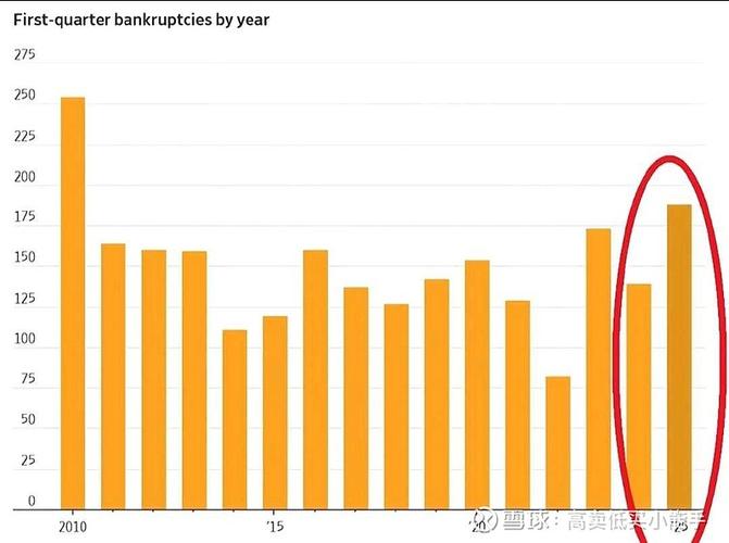 互联网公司倒闭潮2025
