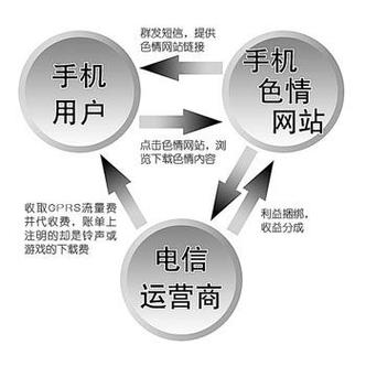 chengren论坛 网站