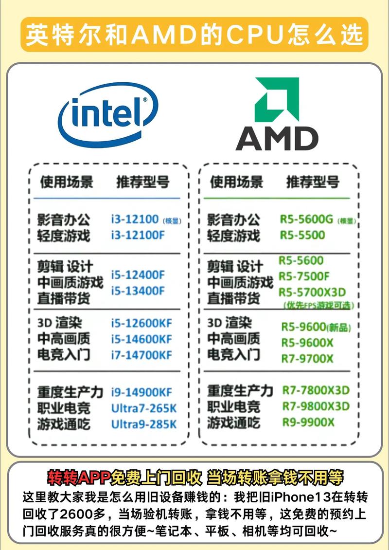 intel和amd处理器的gpu