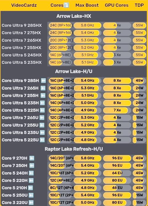 macbook 处理器型号怎么看
