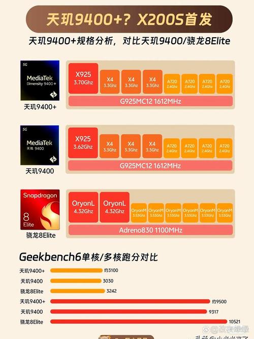 exynos 9810处理器参数