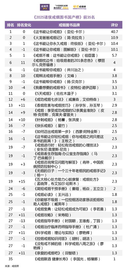 2025互联网书籍排行榜