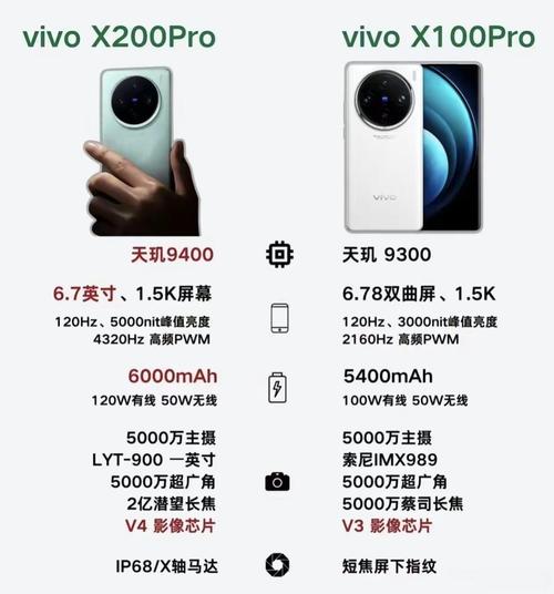 vivopro手机的处理器是多少